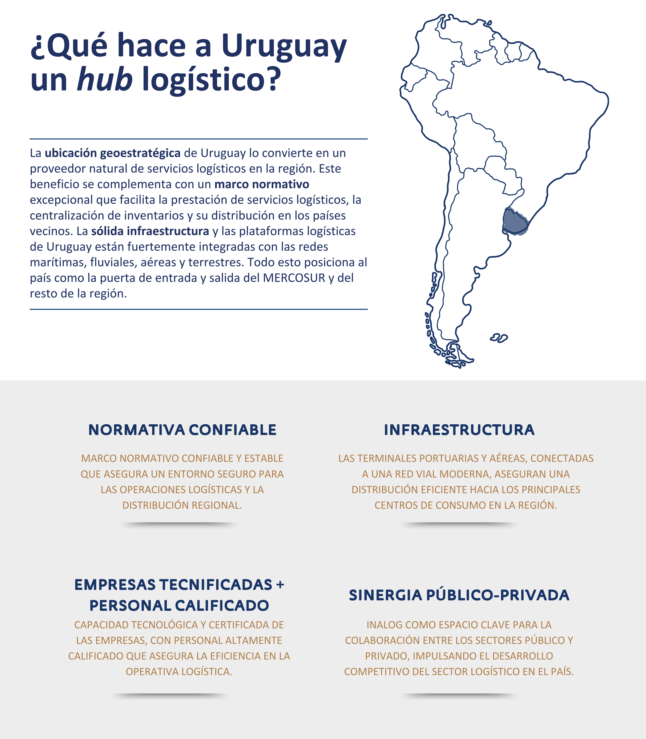 Uruguay Logístico web